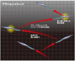 CB One G2 Gravity Control Jig 110g -Fishing Gear Sales CB One G2 action