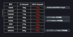 2019 Shimano Vanquish (NEW SIZES) 22 2019 Shimano Vanquish (NEW SIZES) -Fishing Gear Sales Screen Shot 2019 06 27 at 10.23.35 am