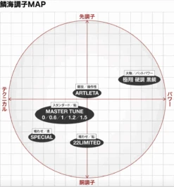 Shimano 22 Rinkai Limited -Fishing Gear Sales Shimano22Rinkailimited2