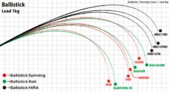 Yamaga Blanks Ballistick 102MH TZ Nano -Fishing Gear Sales YamagaBallisticTZNano3